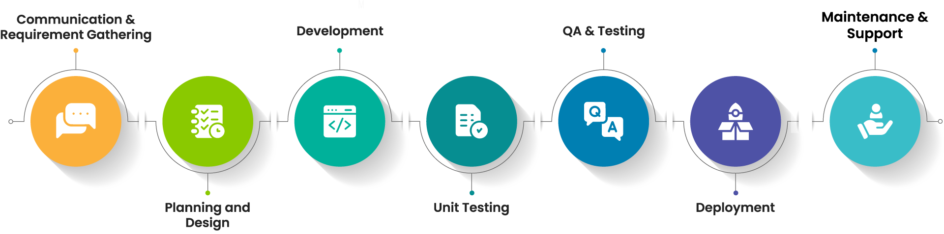 Our Work Approach